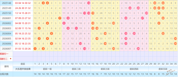 新春盛宴,狗年排列三,期走势图揭,体彩大发彩票网,体育彩票,大发彩票网,足球彩票,篮球彩票,快三官方网站