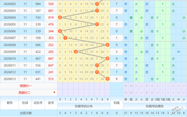 独家揭秘,期双色球红,蓝球必中秘,体彩大发彩票网,体育彩票,大发彩票网,足球彩票,篮球彩票,快三官方网站