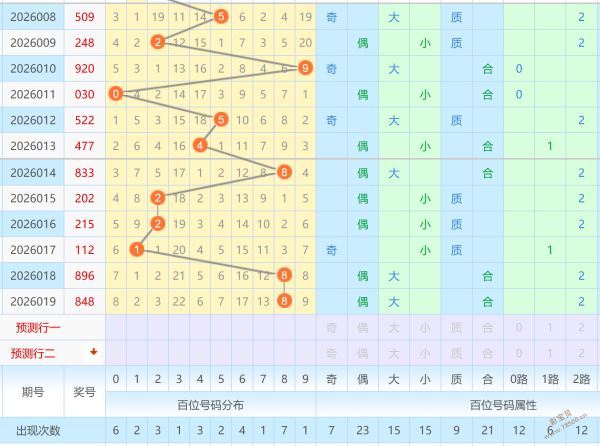 独家秘籍,双色球,期精准预测,体彩大发彩票网,体育彩票,大发彩票网,足球彩票,篮球彩票,快三官方网站