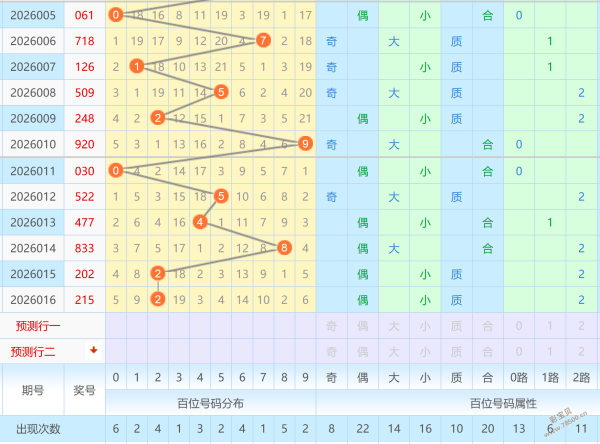 平凡的我,双色球,期总体分析,体彩大发彩票网,体育彩票,大发彩票网,足球彩票,篮球彩票,快三官方网站