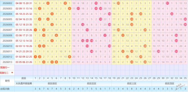 揭秘彩界风,向标,福彩,体彩大发彩票网,体育彩票,大发彩票网,足球彩票,篮球彩票,快三官方网站