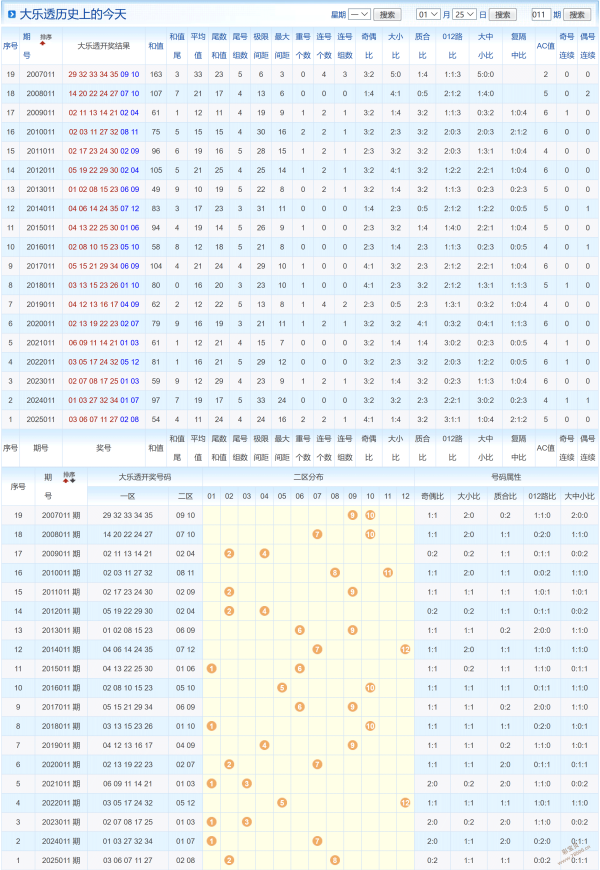 双色球,独家杀号定,蓝揭秘,体彩大发彩票网,体育彩票,大发彩票网,足球彩票,篮球彩票,快三官方网站