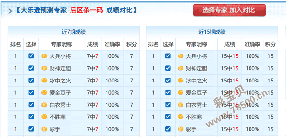 双色球,期前瞻,红球绝杀秘,体彩大发彩票网,体育彩票,大发彩票网,足球彩票,篮球彩票,快三官方网站