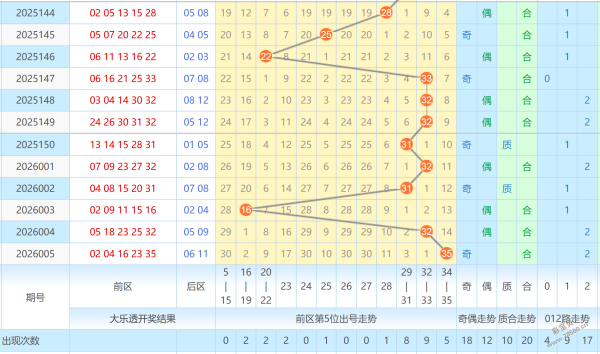 彩市速递,双色球,期号码预测,体彩大发彩票网,体育彩票,大发彩票网,足球彩票,篮球彩票,快三官方网站