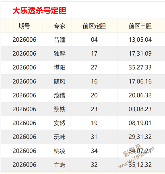 秘境龟纹,大乐透第,期精选攻略,体彩大发彩票网,体育彩票,大发彩票网,足球彩票,篮球彩票,快三官方网站