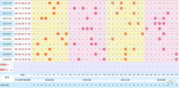 勇者彩途,期双色球揭,复式,体彩大发彩票网,体育彩票,大发彩票网,足球彩票,篮球彩票,快三官方网站