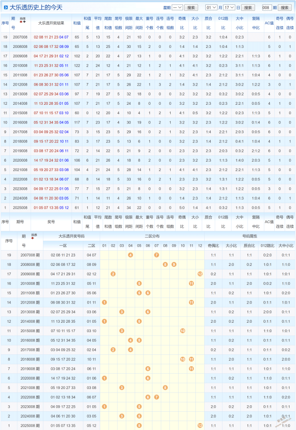 彩界高手揭,期福彩,精准预测,体彩大发彩票网,体育彩票,大发彩票网,足球彩票,篮球彩票,快三官方网站
