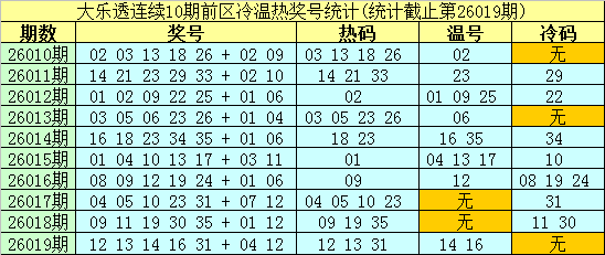 双色球,红球走势解,独门秘籍揭,体彩大发彩票网,体育彩票,大发彩票网,足球彩票,篮球彩票,快三官方网站