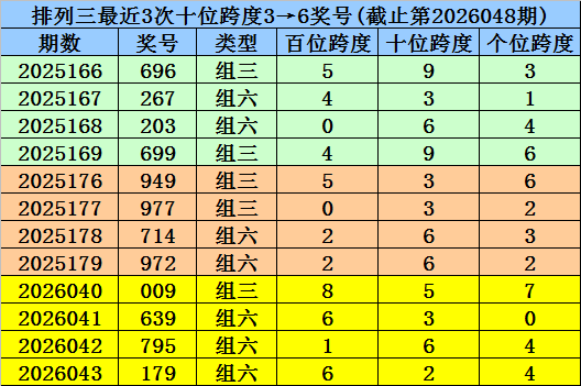 排列,期希诺专家,质合推荐号,体彩大发彩票网,体育彩票,大发彩票网,足球彩票,篮球彩票,快三官方网站
