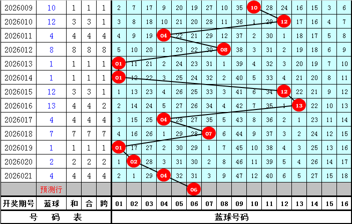 期双色球蓝,球号码预测,分析,体彩大发彩票网,体育彩票,大发彩票网,足球彩票,篮球彩票,快三官方网站