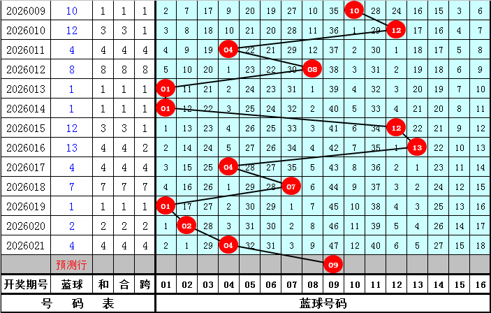 彩云飘散,双色球,期热捧蓝球,体彩大发彩票网,体育彩票,大发彩票网,足球彩票,篮球彩票,快三官方网站