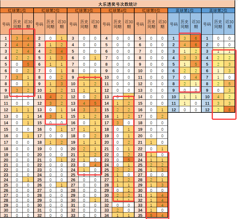 期双色球预,专家质合分,前区十码推,体彩大发彩票网,体育彩票,大发彩票网,足球彩票,篮球彩票,快三官方网站