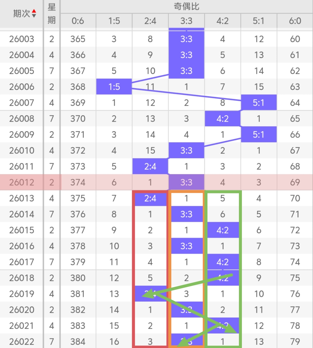 七星彩,期预测,专家定位胆,体彩大发彩票网,体育彩票,大发彩票网,足球彩票,篮球彩票,快三官方网站