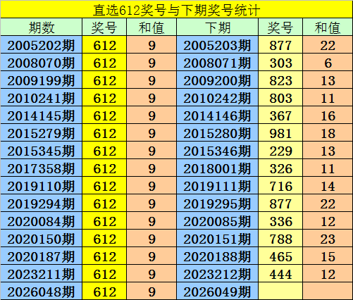星彩专家预,新城十大专,家质合分析,体彩大发彩票网,体育彩票,大发彩票网,足球彩票,篮球彩票,快三官方网站