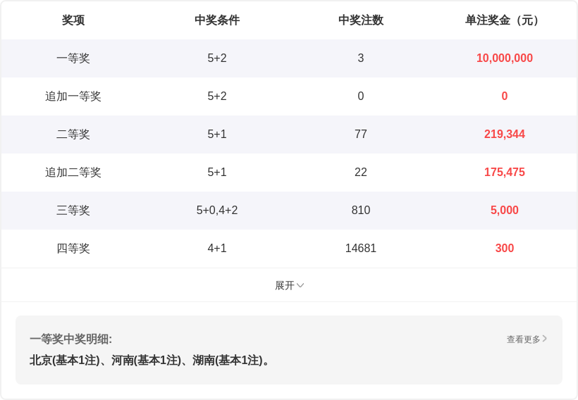 大乐透,期专家质合,分析,体彩大发彩票网,体育彩票,大发彩票网,足球彩票,篮球彩票,快三官方网站