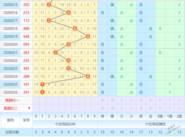 揭秘,神秘专家精,准杀号,体彩大发彩票网,体育彩票,大发彩票网,足球彩票,篮球彩票,快三官方网站
