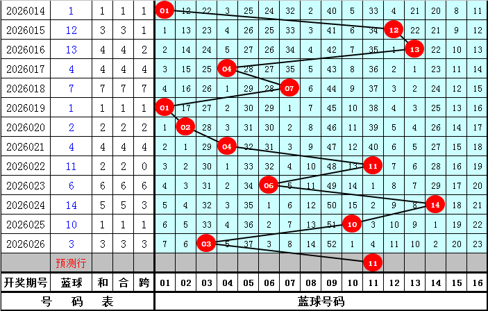 福彩,期专家质合,分析及前区,体彩大发彩票网,体育彩票,大发彩票网,足球彩票,篮球彩票,快三官方网站