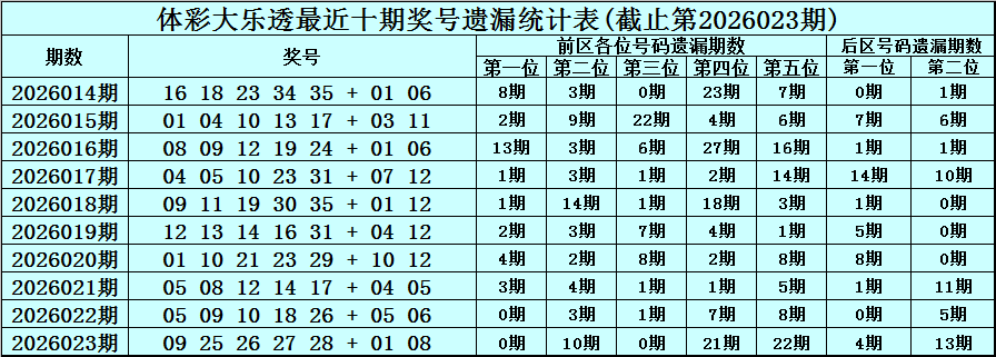 双色球期号,专家推荐,一码定蓝号,体彩大发彩票网,体育彩票,大发彩票网,足球彩票,篮球彩票,快三官方网站