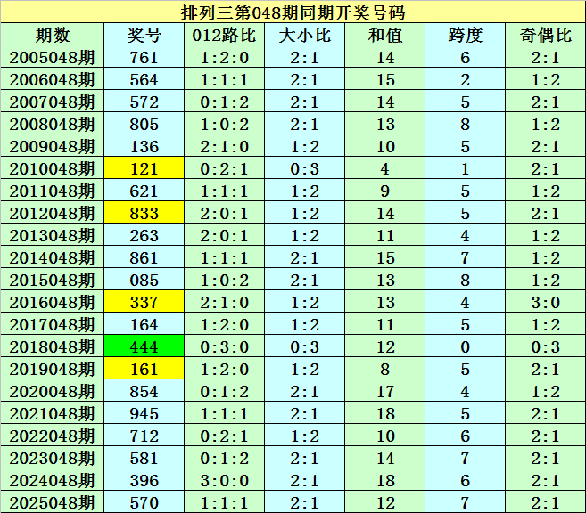 双色球期号,专家推荐,一码定蓝号,体彩大发彩票网,体育彩票,大发彩票网,足球彩票,篮球彩票,快三官方网站