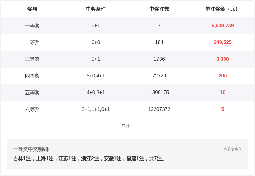 期大乐透专,家复式推荐,需掌握选号,体彩大发彩票网,体育彩票,大发彩票网,足球彩票,篮球彩票,快三官方网站