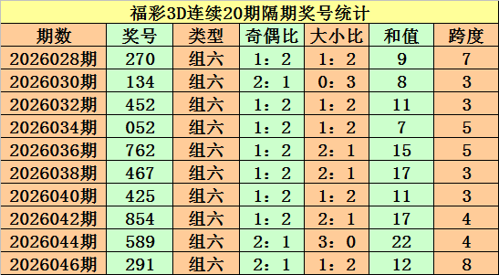 大乐透,期专家推荐,前区十码后,体彩大发彩票网,体育彩票,大发彩票网,足球彩票,篮球彩票,快三官方网站