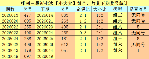体彩排列,期号,专家预测,体彩大发彩票网,体育彩票,大发彩票网,足球彩票,篮球彩票,快三官方网站