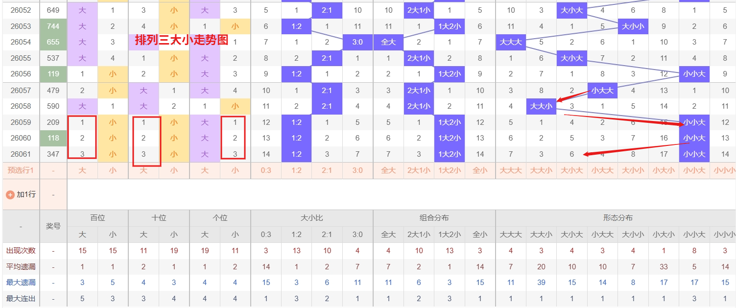 大乐透,期号专家推,前区十码预,体彩大发彩票网,体育彩票,大发彩票网,足球彩票,篮球彩票,快三官方网站