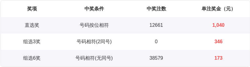 大乐透期号,专家质合分,析推荐前区,体彩大发彩票网,体育彩票,大发彩票网,足球彩票,篮球彩票,快三官方网站