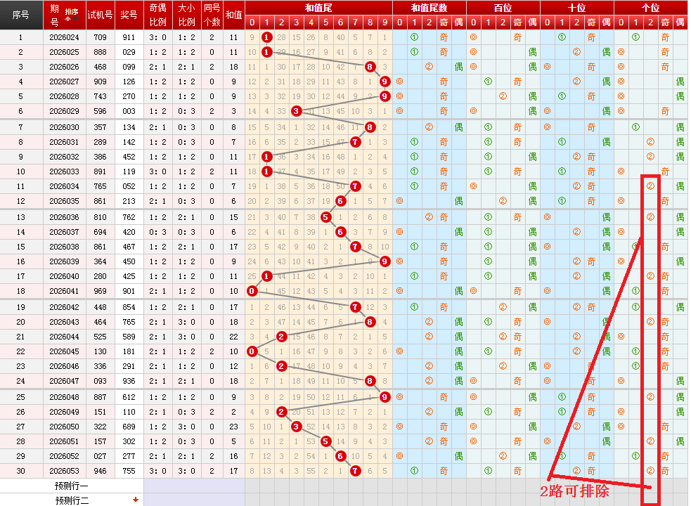 排列三,期王少分析,专家质合推,体彩大发彩票网,体育彩票,大发彩票网,足球彩票,篮球彩票,快三官方网站
