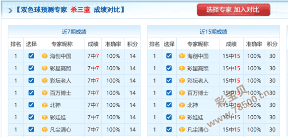 双色球,期专家推荐,复式,体彩大发彩票网,体育彩票,大发彩票网,足球彩票,篮球彩票,快三官方网站