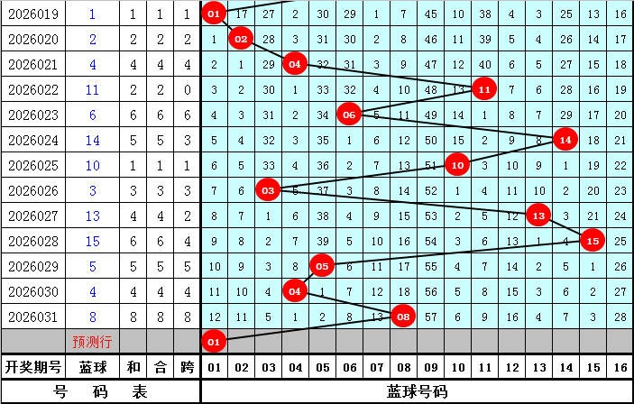 闪耀预览,双色球,期独家揭秘,体彩大发彩票网,体育彩票,大发彩票网,足球彩票,篮球彩票,快三官方网站