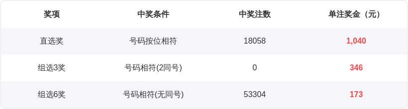 大乐透期号,预测,孟雨专家推,体彩大发彩票网,体育彩票,大发彩票网,足球彩票,篮球彩票,快三官方网站