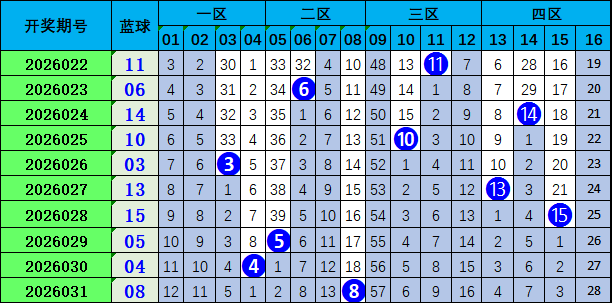 期福彩,专家推荐,杰哥连红预,体彩大发彩票网,体育彩票,大发彩票网,足球彩票,篮球彩票,快三官方网站