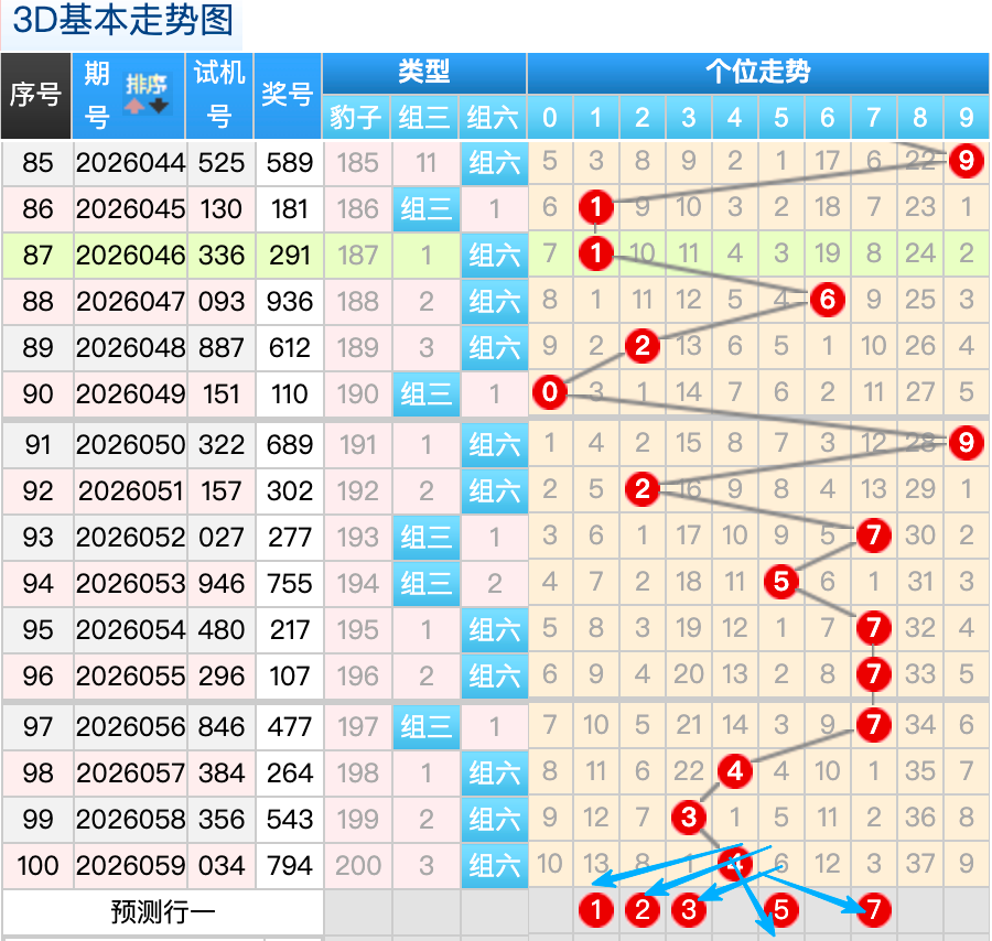 排列五投注,技巧,核心技巧推,体彩大发彩票网,体育彩票,大发彩票网,足球彩票,篮球彩票,快三官方网站