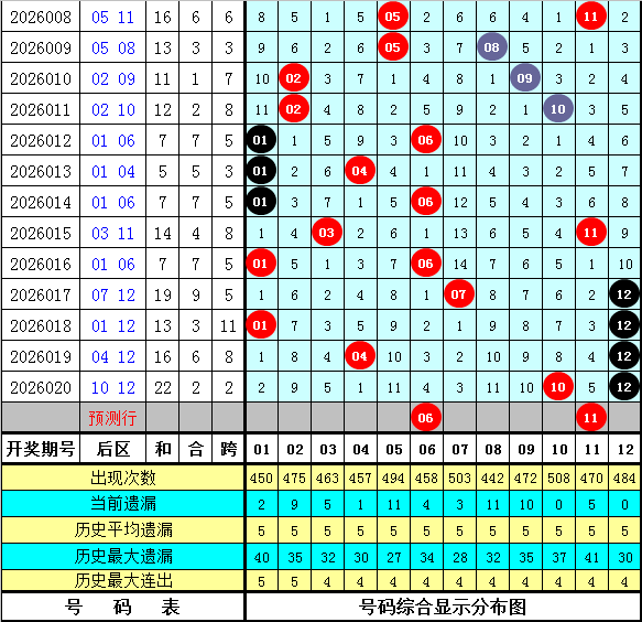 排列五投注,技巧,核心技巧推,体彩大发彩票网,体育彩票,大发彩票网,足球彩票,篮球彩票,快三官方网站