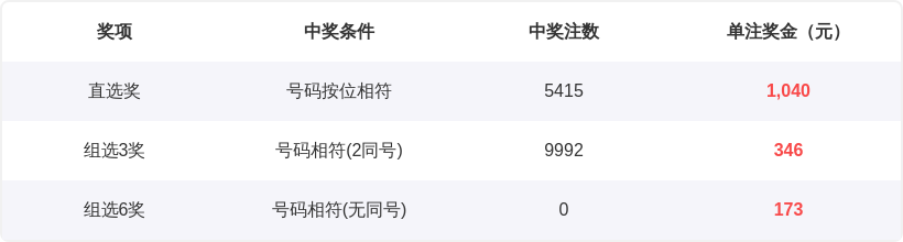 福彩,期专家推荐,质合分析精,体彩大发彩票网,体育彩票,大发彩票网,足球彩票,篮球彩票,快三官方网站