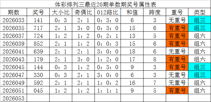 双色球,期号专家推,林兴洛质合,体彩大发彩票网,体育彩票,大发彩票网,足球彩票,篮球彩票,快三官方网站