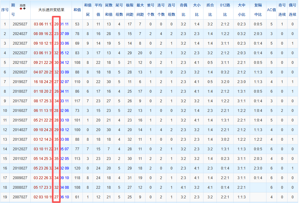 双色球,期蓝球走势,分析及蓝波,体彩大发彩票网,体育彩票,大发彩票网,足球彩票,篮球彩票,快三官方网站