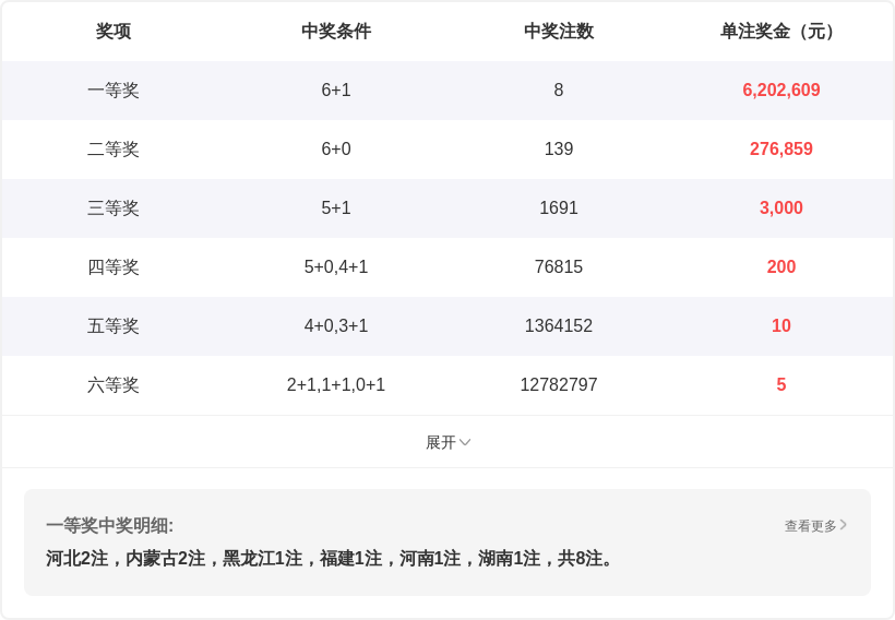 郑飞排列三,期推荐,两码,体彩大发彩票网,体育彩票,大发彩票网,足球彩票,篮球彩票,快三官方网站