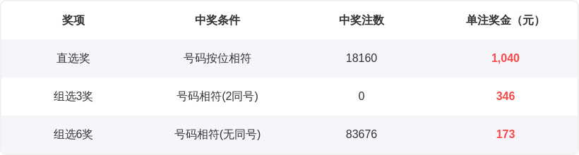 福彩,期浅笑蓝天,字谜分析,体彩大发彩票网,体育彩票,大发彩票网,足球彩票,篮球彩票,快三官方网站