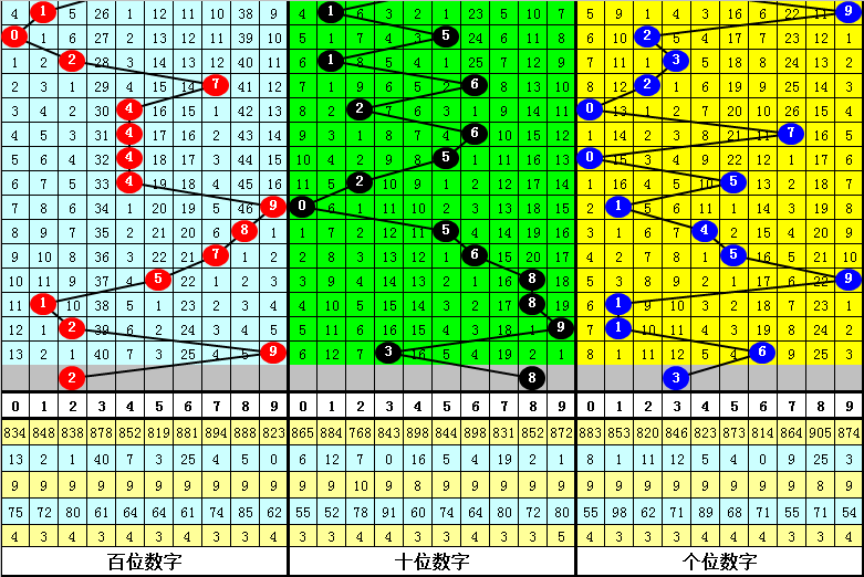 双色球,期专家推荐,理论杀一红,体彩大发彩票网,体育彩票,大发彩票网,足球彩票,篮球彩票,快三官方网站
