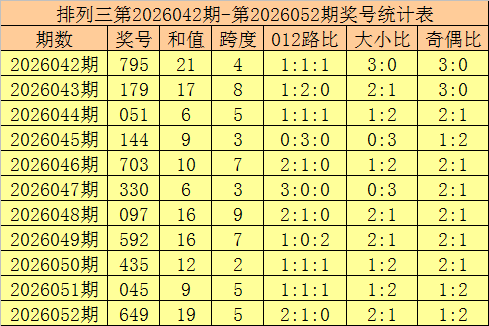 福彩,期专家推荐,号码,体彩大发彩票网,体育彩票,大发彩票网,足球彩票,篮球彩票,快三官方网站