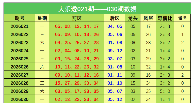 排列三第,期开奖号码,及试机号更,体彩大发彩票网,体育彩票,大发彩票网,足球彩票,篮球彩票,快三官方网站