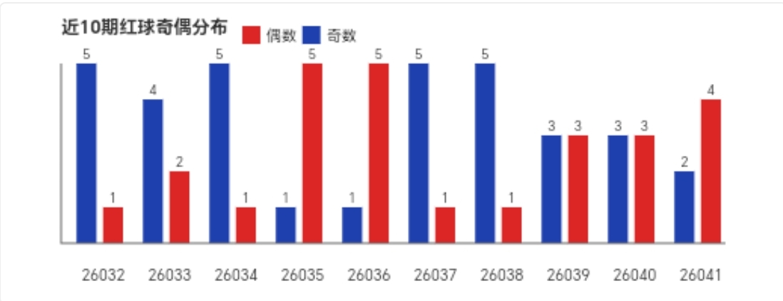 梦想启航,年双色球第,期红球精准,体彩大发彩票网,体育彩票,大发彩票网,足球彩票,篮球彩票,快三官方网站
