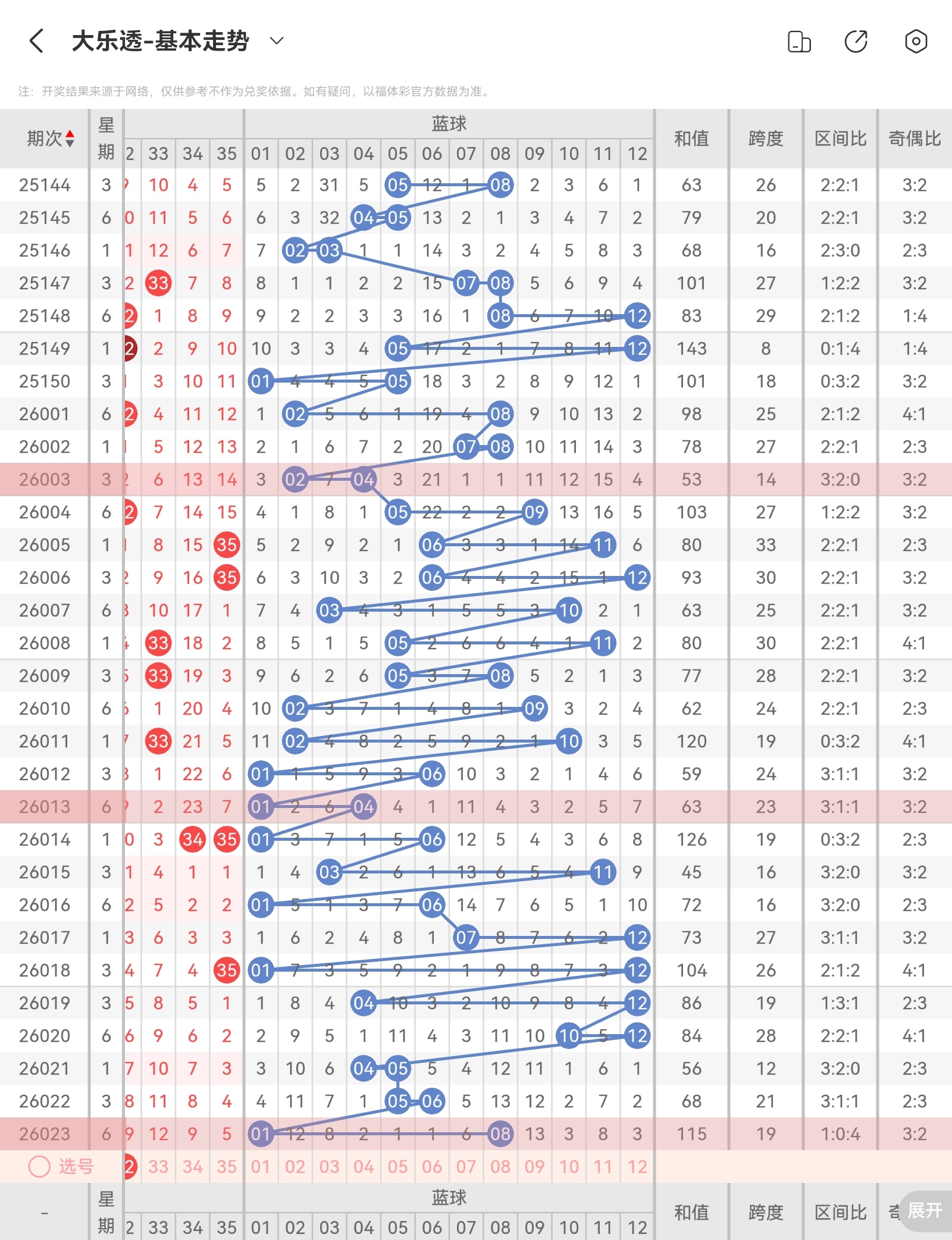 梦想启航,年双色球第,期红球精准,体彩大发彩票网,体育彩票,大发彩票网,足球彩票,篮球彩票,快三官方网站