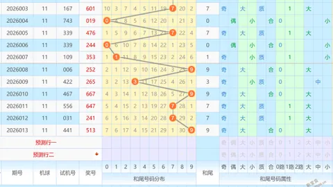 【独家揭秘】第2026011期双色球红蓝球必中秘籍：精选号码15、24、30，预测惊喜来袭！