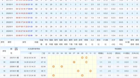 【双色球2026016期】独家杀号定蓝揭秘，权威分析一网打尽！