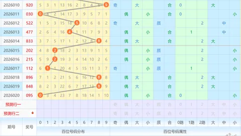[潮流解码]双色球2026012期必看：三红神预测，锁定23、24、27！
