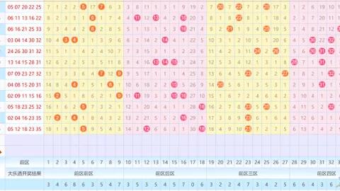 【勇者彩途】014期双色球揭晓！复式8+2独门选号技巧，中奖秘诀大公开！