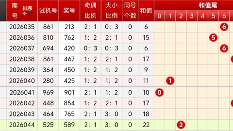 【锦鲤开运】第2026017期大乐透独家热选三码：01、10、11，好运连连，不容错过！